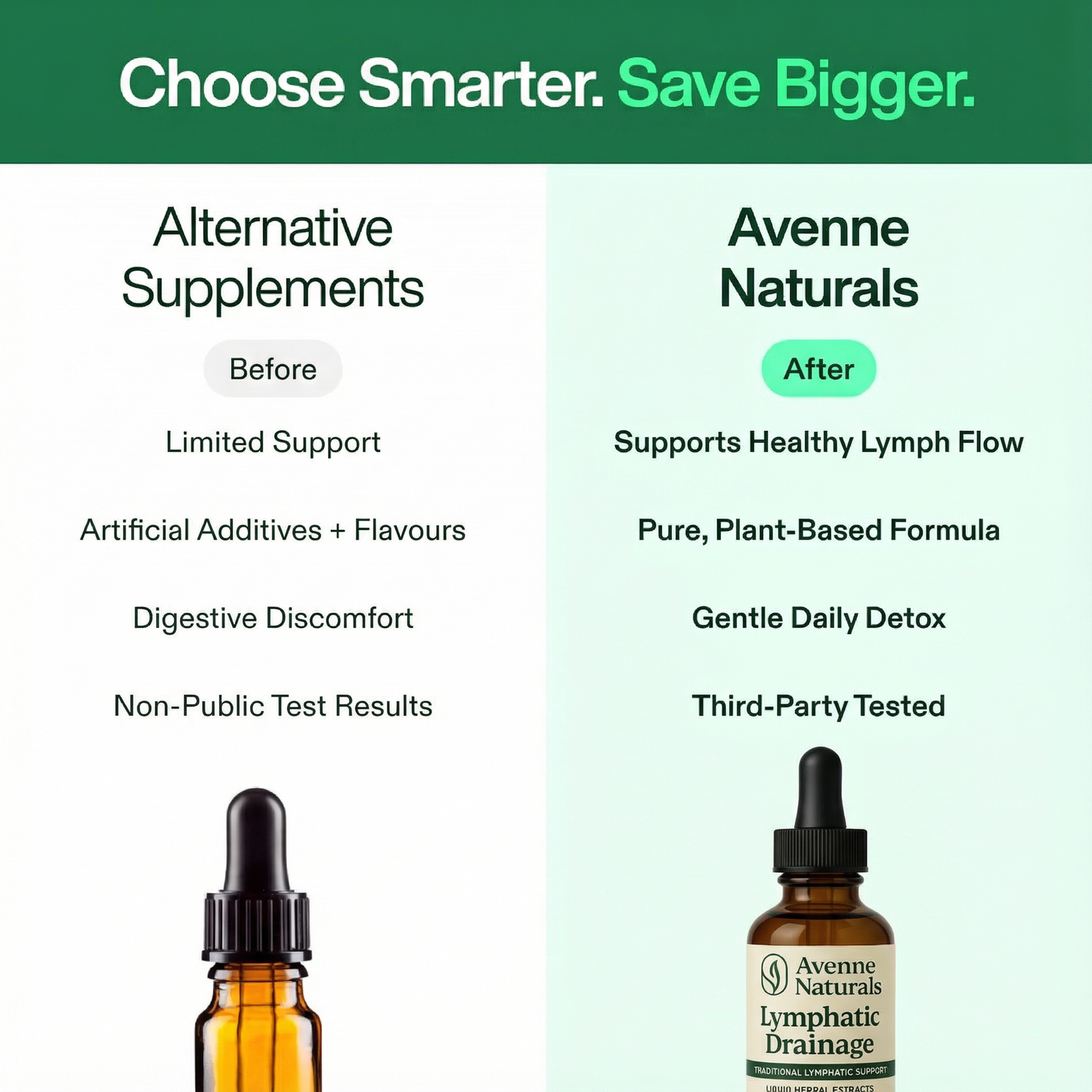 Lymphatic Drainage Drops