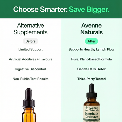 Lymphatic Drainage Drops